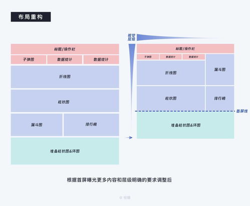 8000 字深度長文 b端數據可視化設計指南 信息圖表篇
